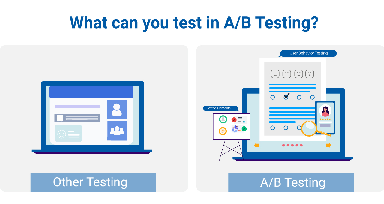 What can you test in A/B testing?