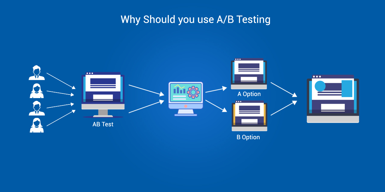 Why should you use A/B testing?