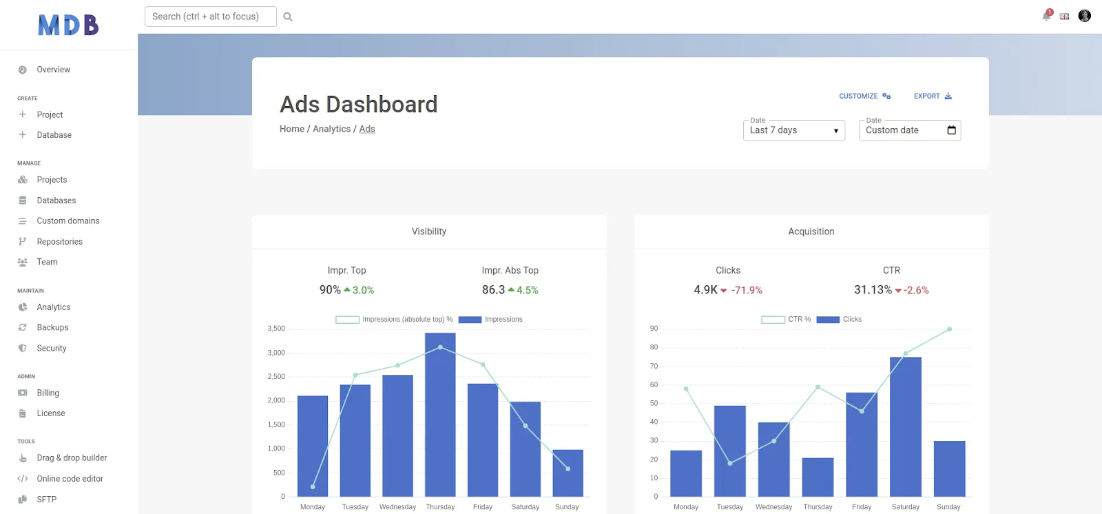 Admin Panel Dashboard