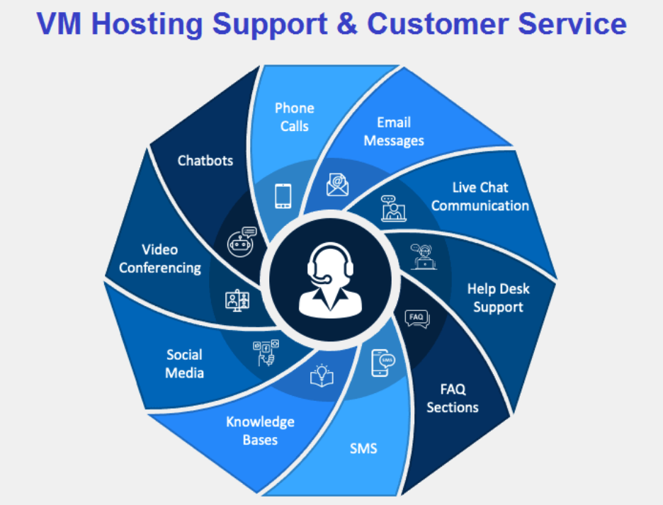 Virtualization Software