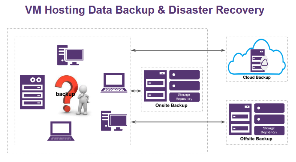 Virtualization Software