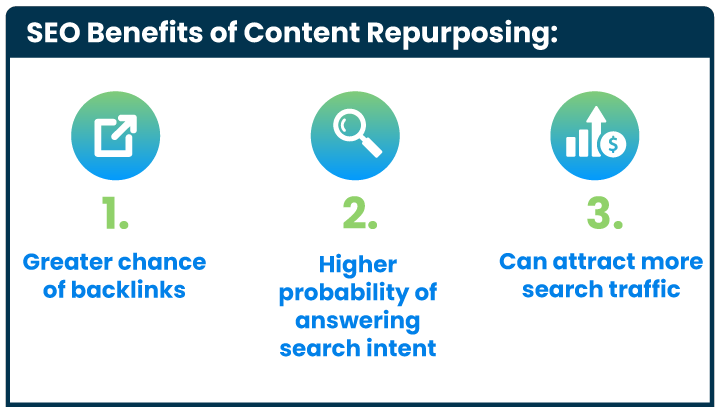 Content Types