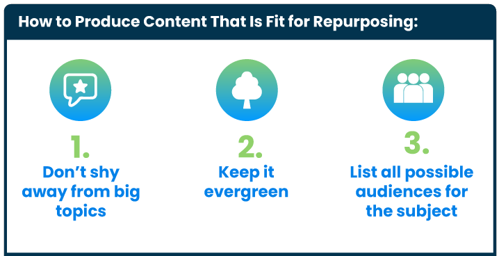 How to Produce Content That is Fit for Repurposing