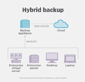 Hybrid Backup