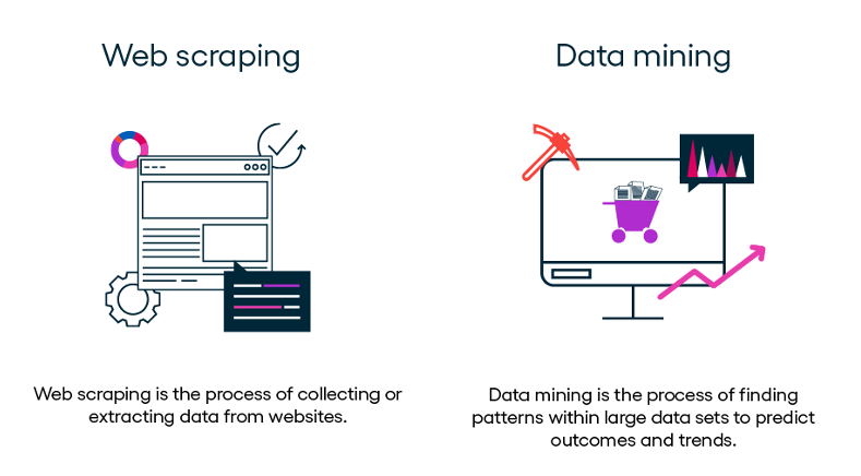Web Scraping and Data Mining