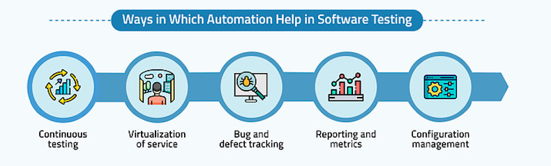 Help in Software Testing