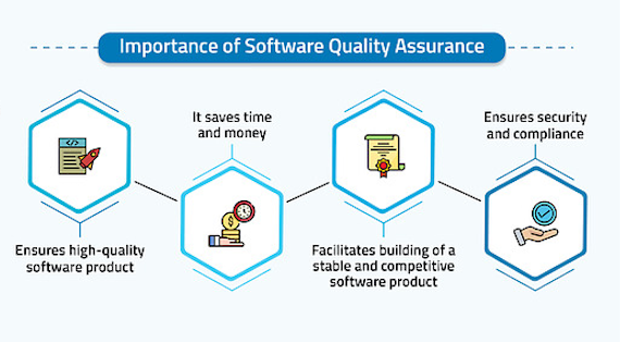 Importance of Software Quality Assurance