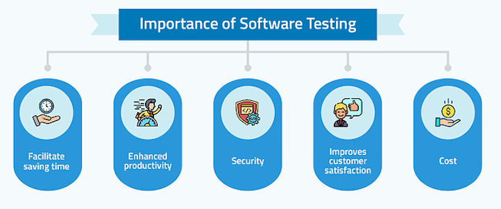 Importance of Software Testing