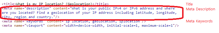 IP Location Meta Tags