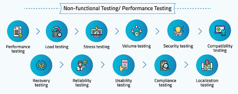 Non-functional Testing