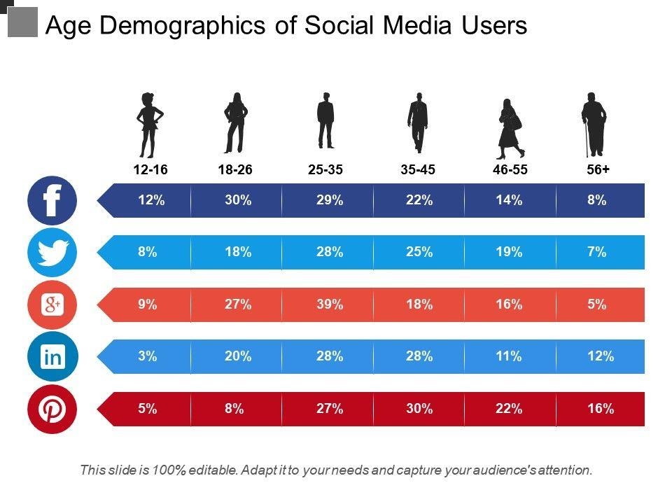 Social Media demographics