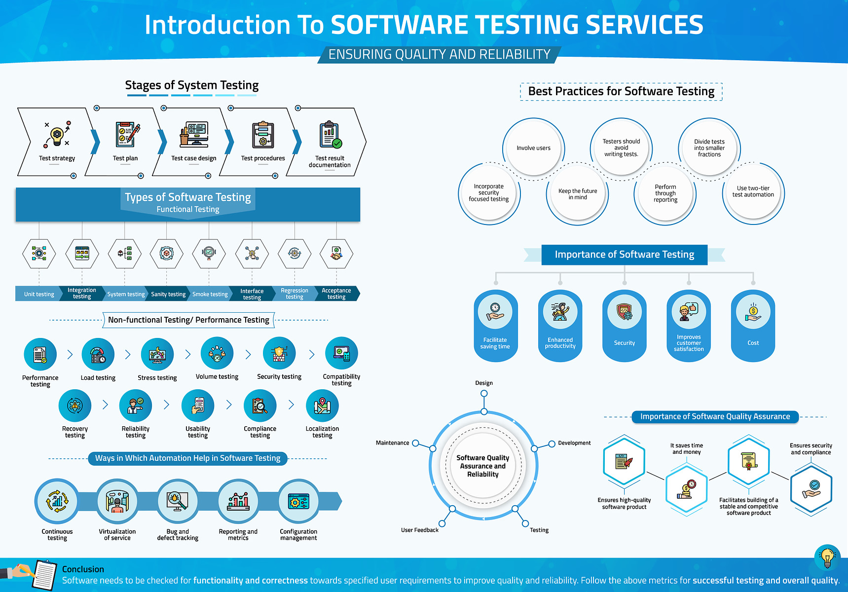 Software Testing Services