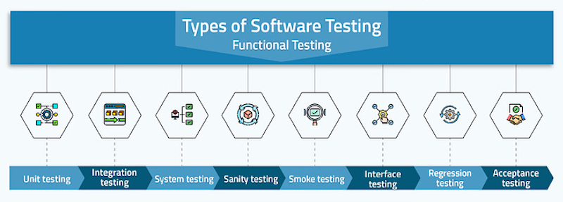 Types of Software Testing