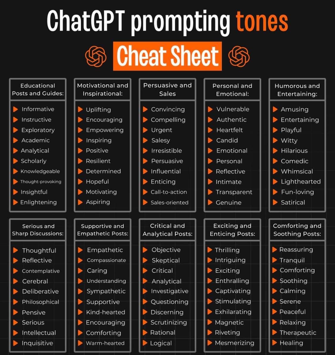 ChatGPT Prompt Tones