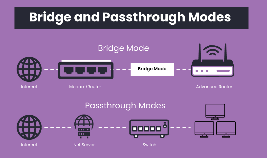 Hvor fint Oceanien Regan What is the difference between bridge vs passthrough mode?