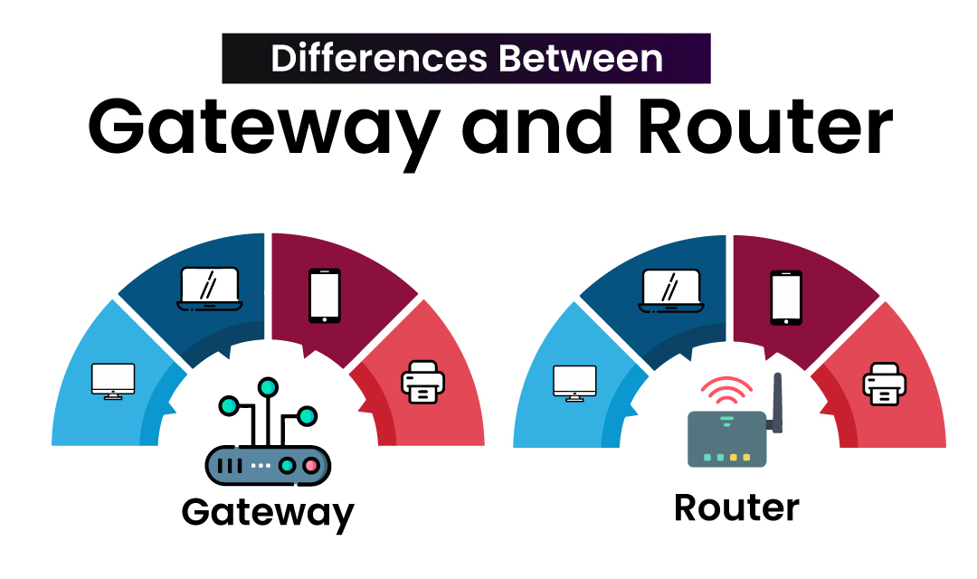 Gateway vs. Router