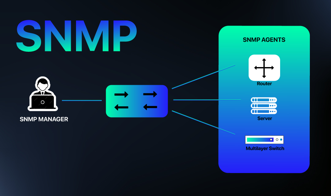 SNMP Components