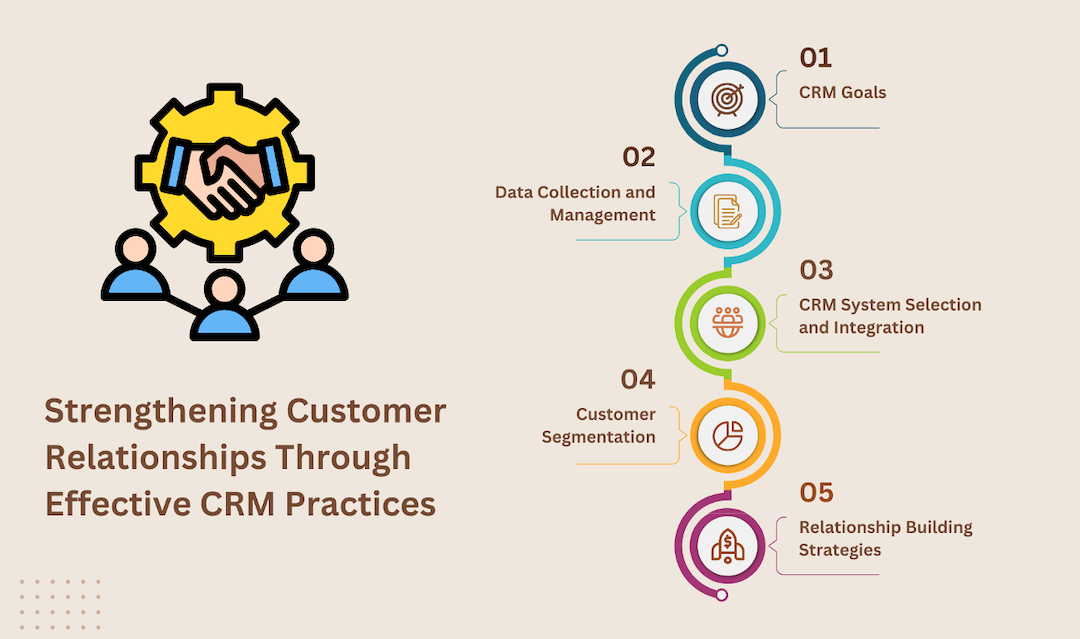 CRM Customer Acquisition