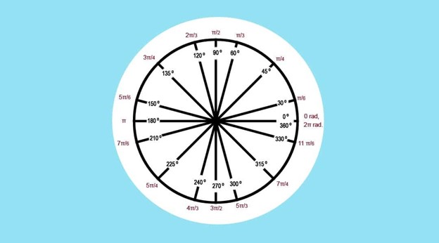 How to Convert degrees to radians