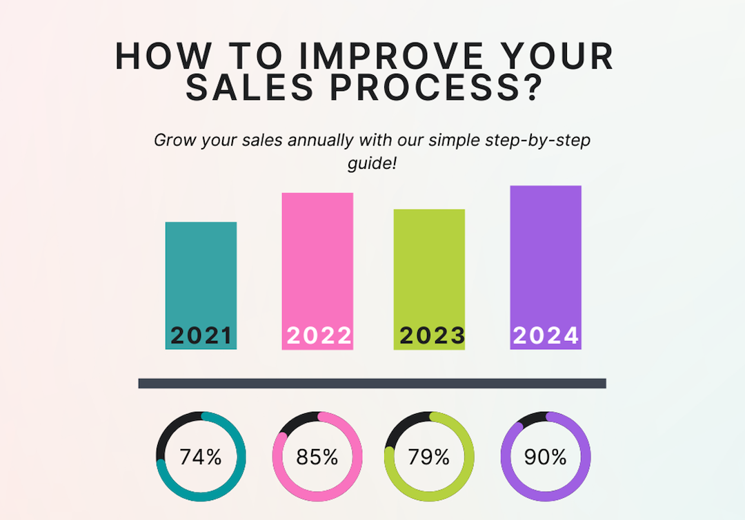 Improve Sales Process