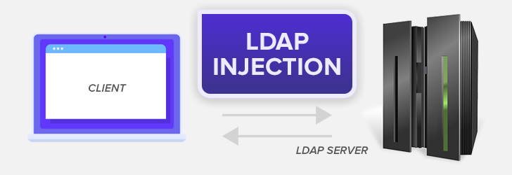 LDAP Injection