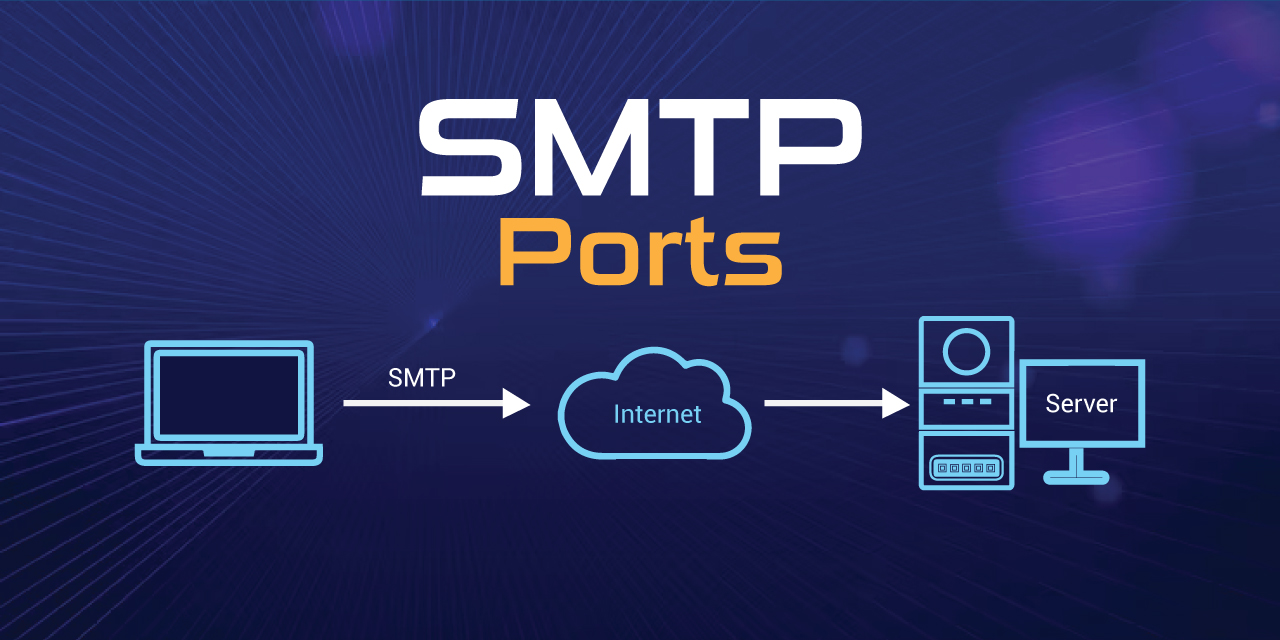 SMTP Ports