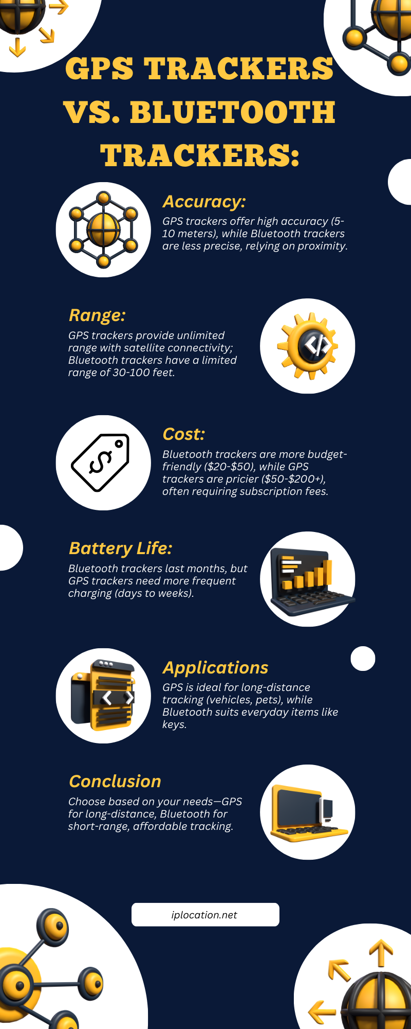 GPS vs Bluetooth Tracker Infographic