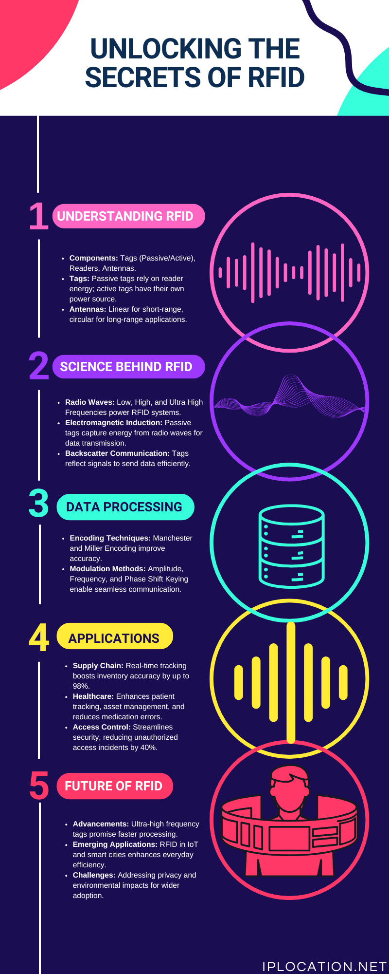 RFID Infographic