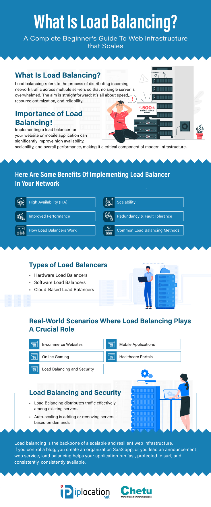 Load Balancing Infographic