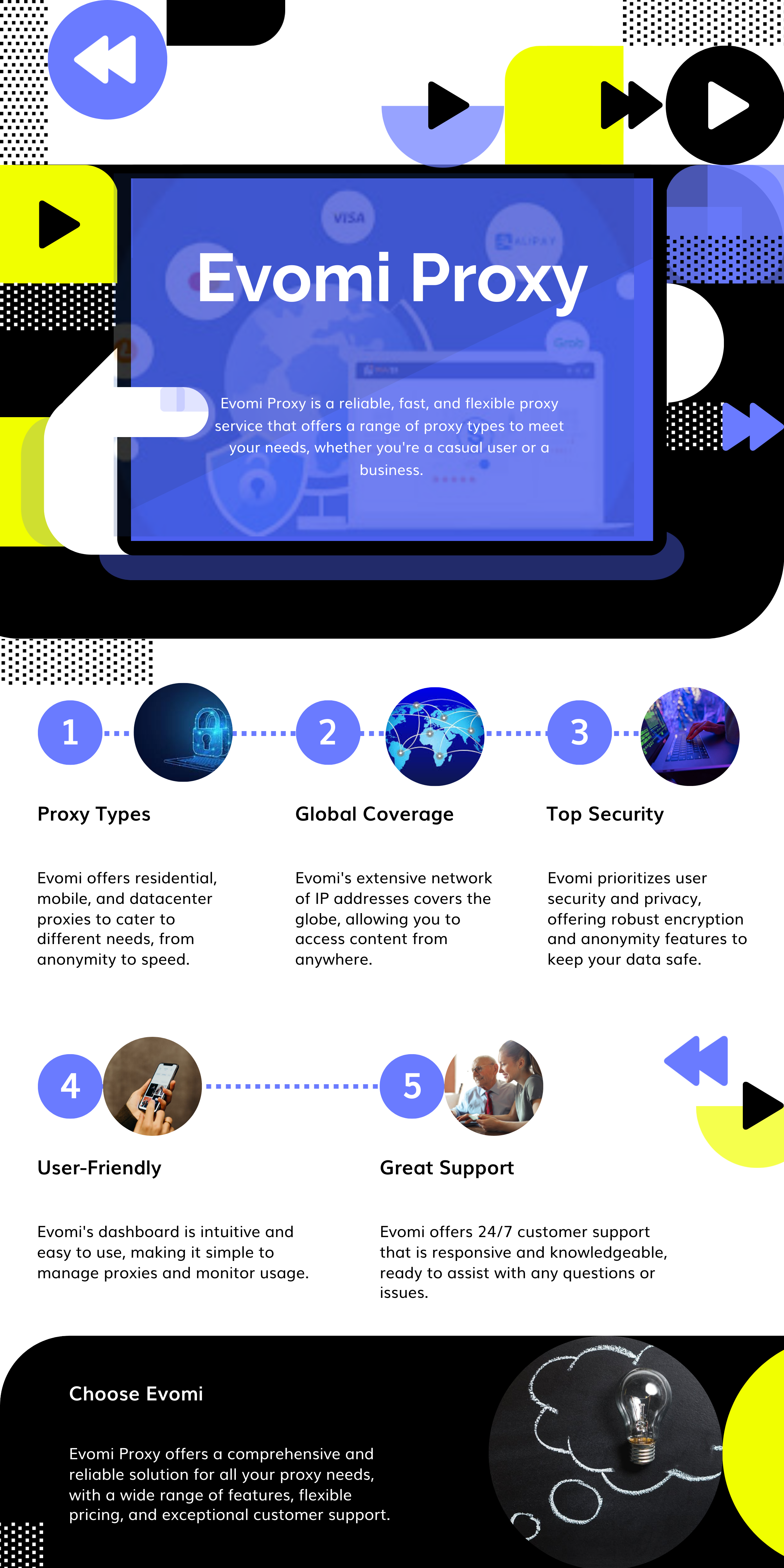 Evomi Proxy Infographic