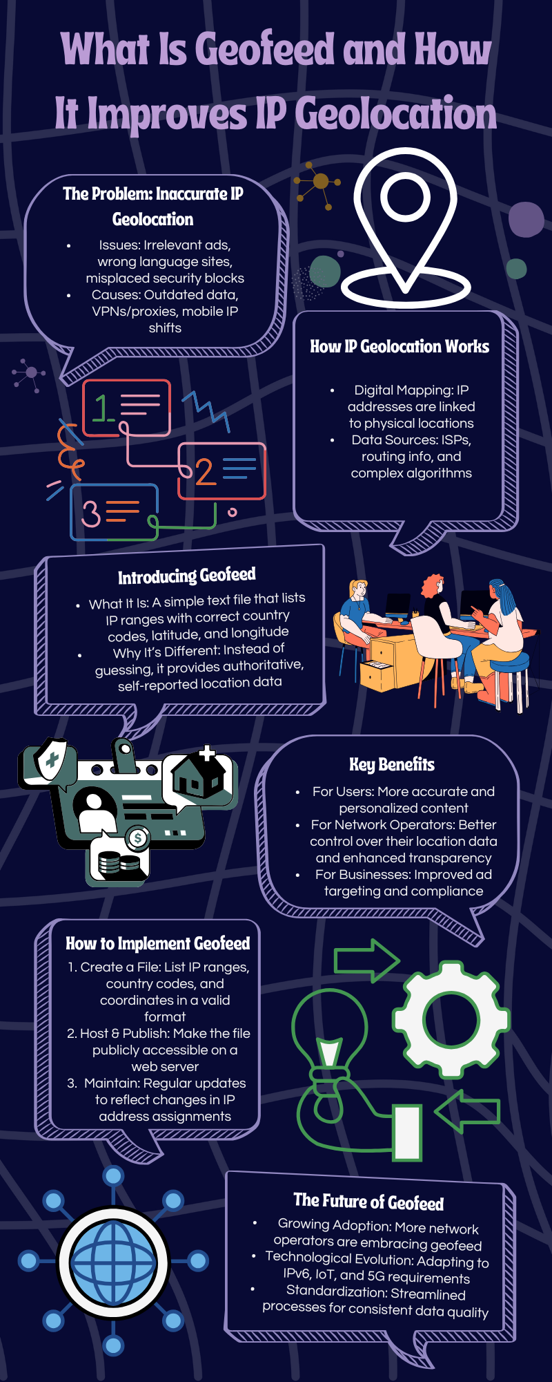 Geofeed Infographic
