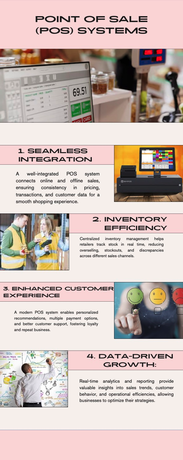 Point of Sale Infographic