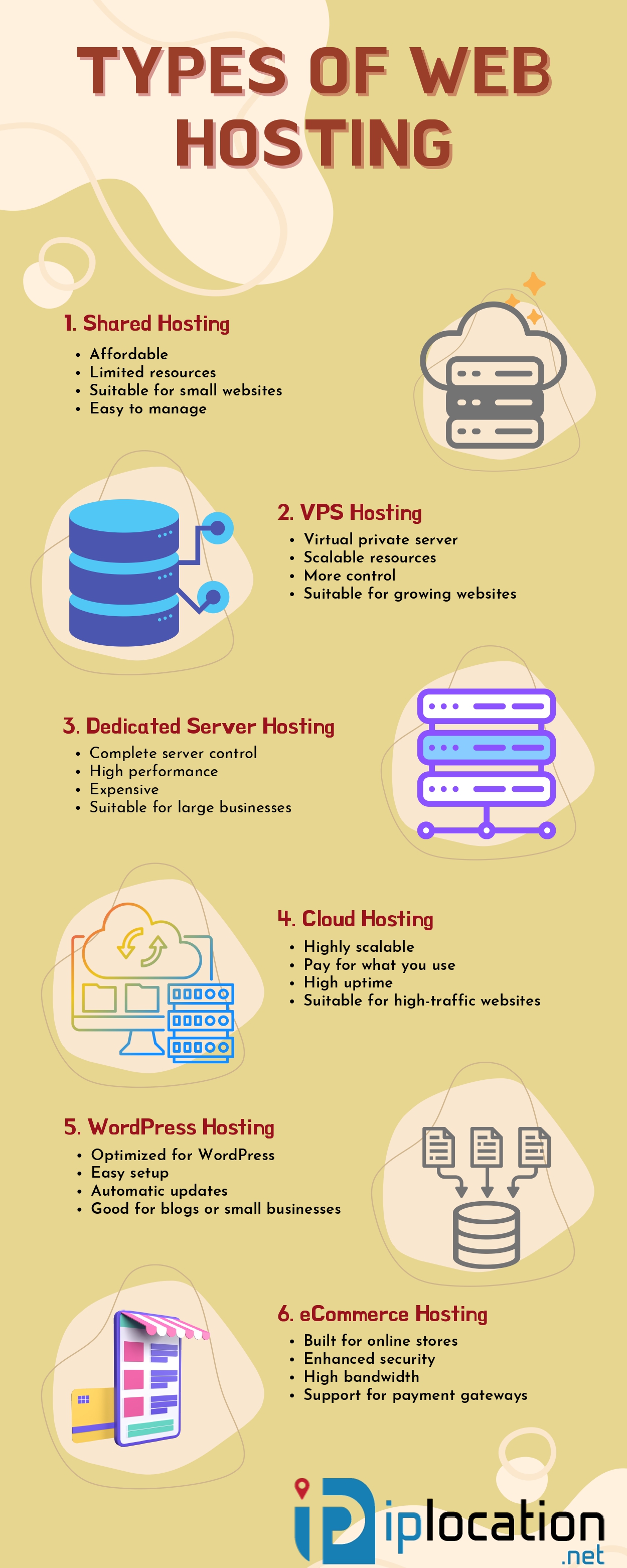 Types of Web Hosting