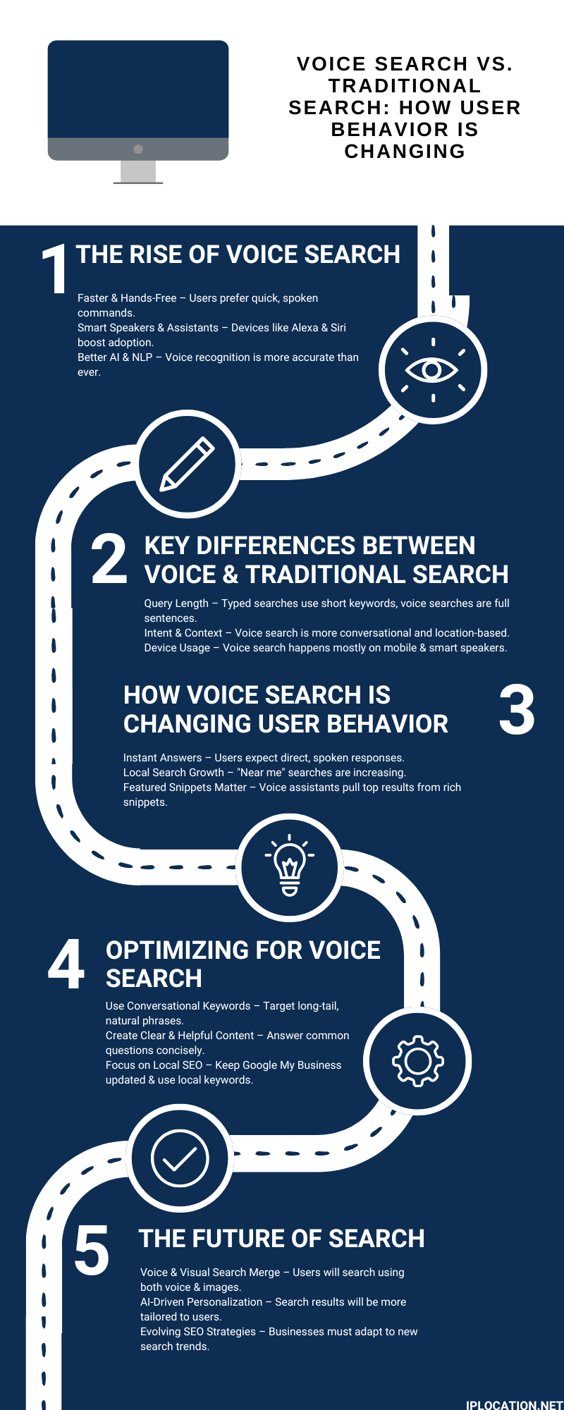 Voice Search Infographic