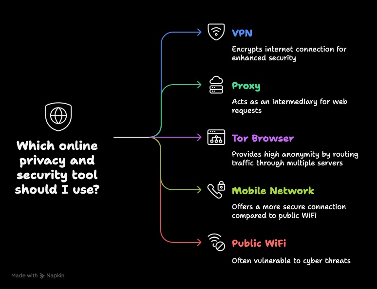 Hide IP Methods