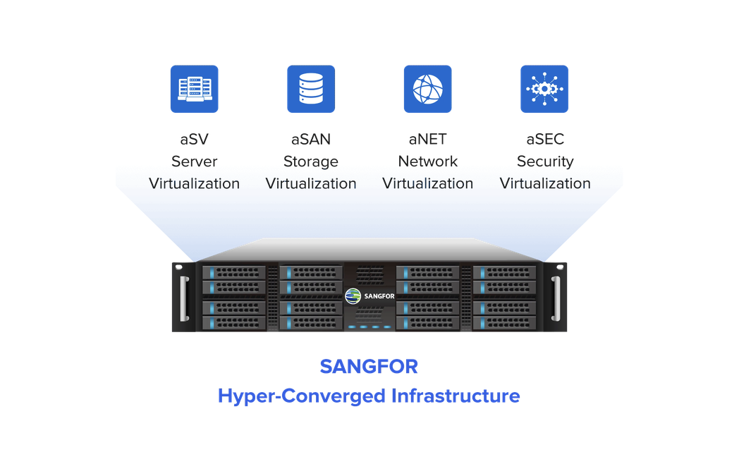 Sangfor hyperconverged infrastructure