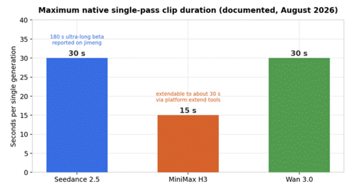 Maximum native single-pass clip duration