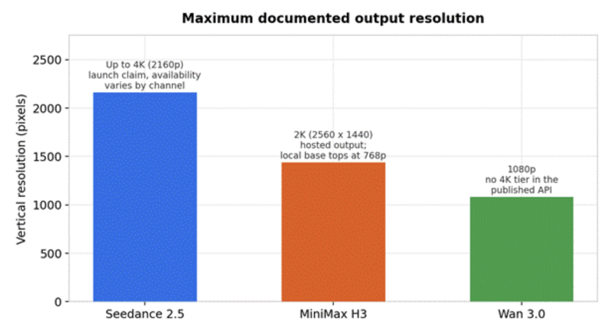 Maximum documented output resolution