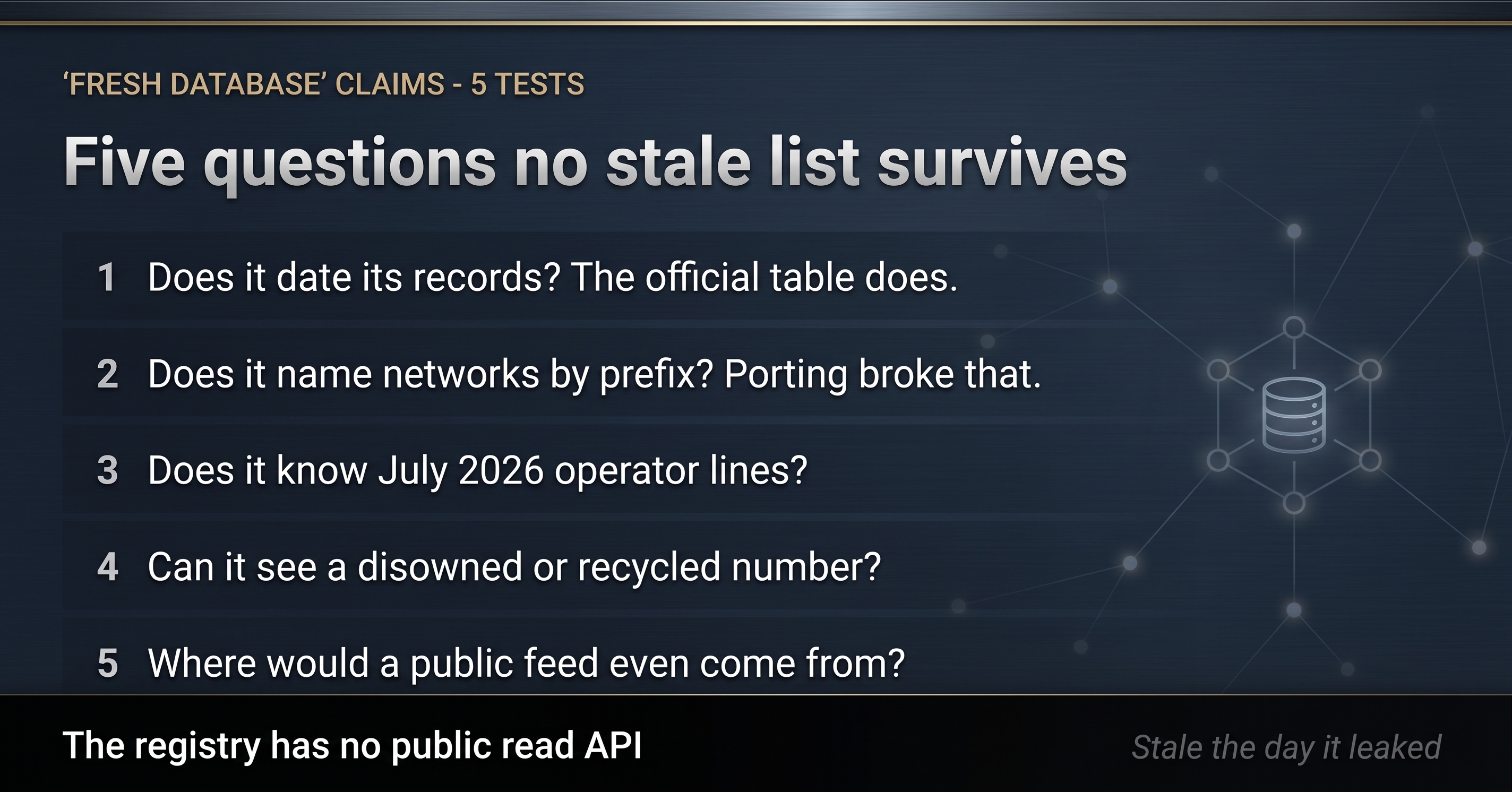 Five Questions no stale list survives