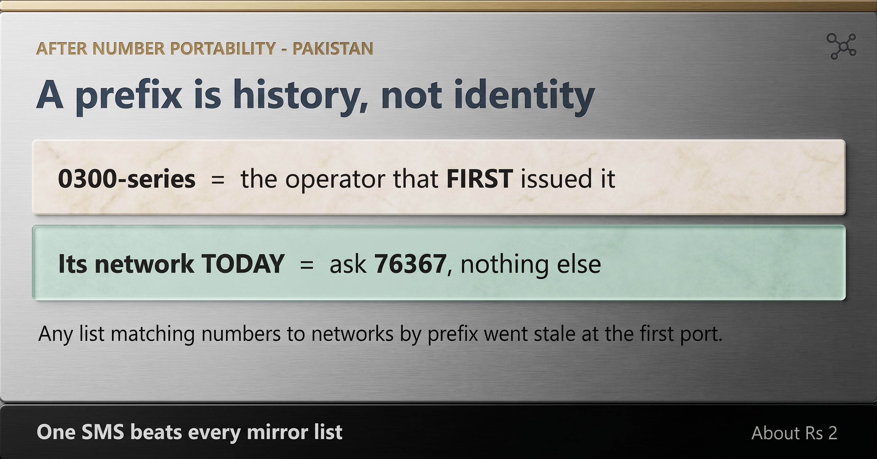 A prefix is history, not identity