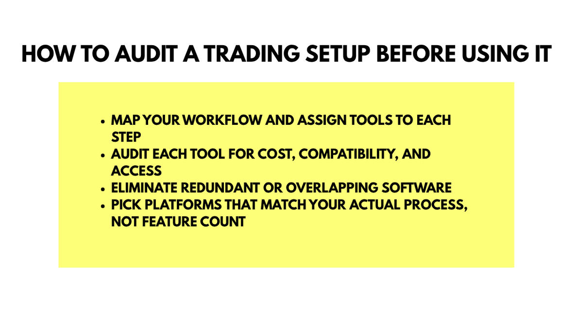 How to audit a trading setup before using it
