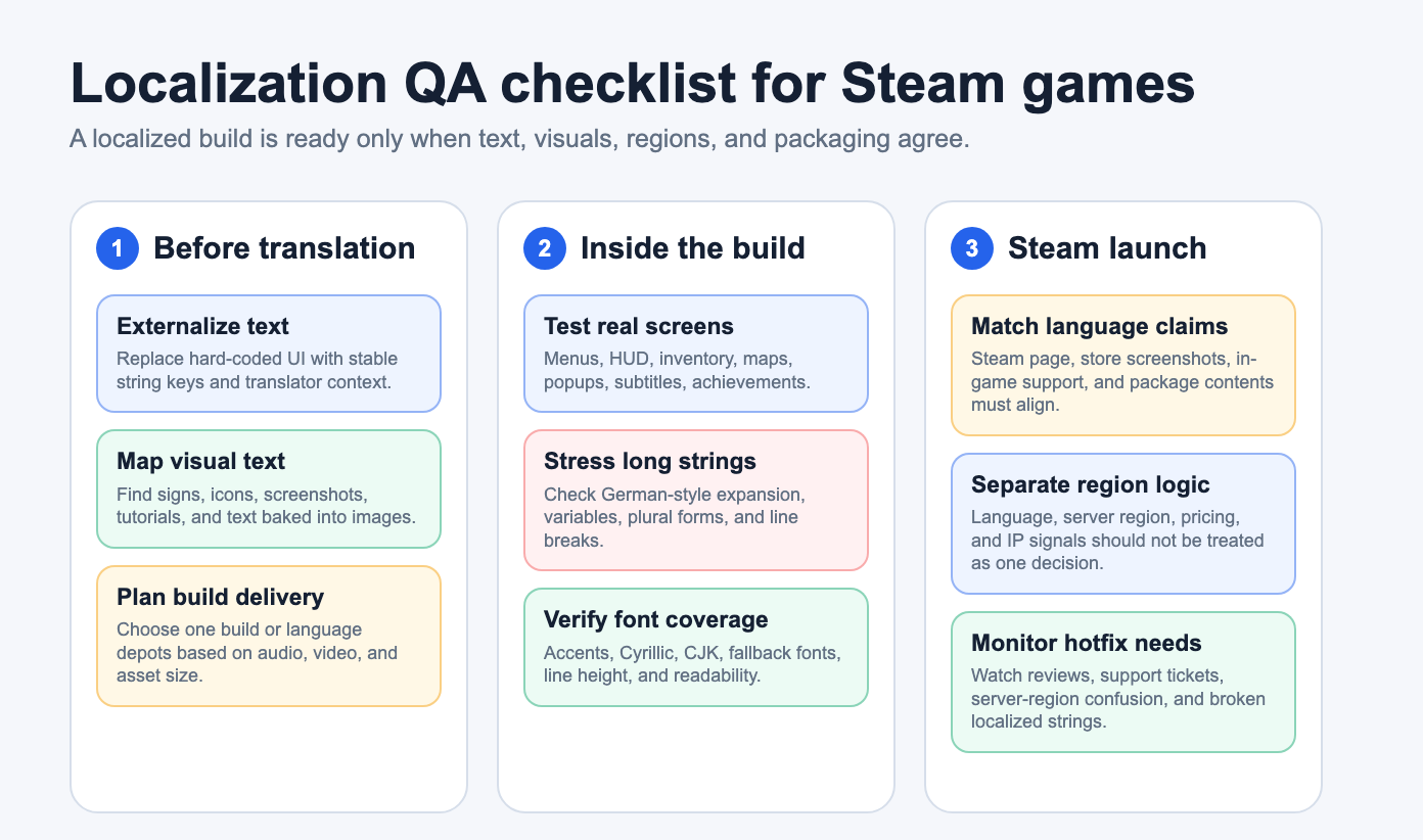 Practical localization checklist