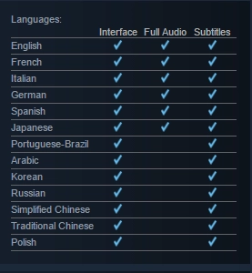 Languages