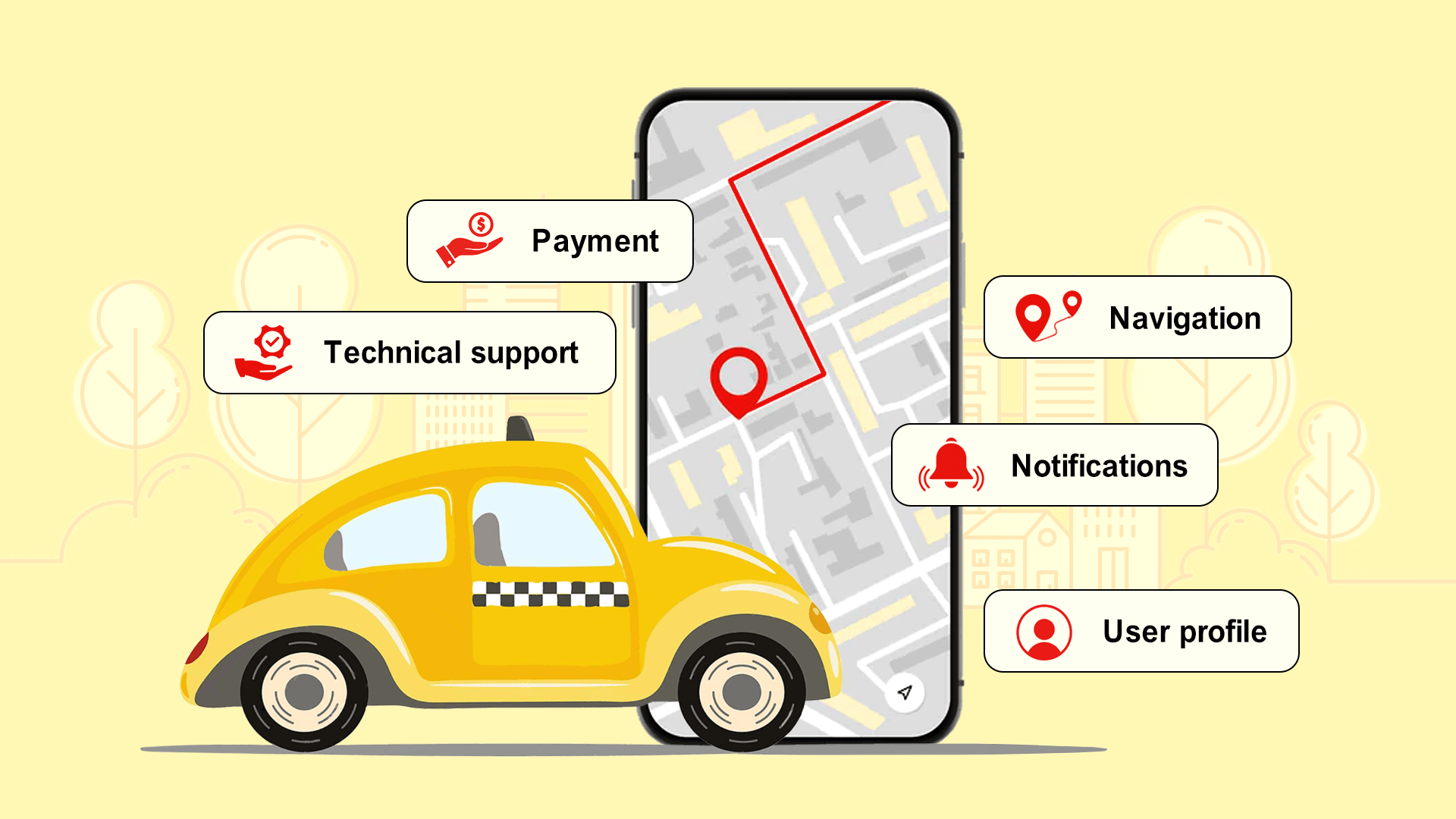 Taxi app MVP features