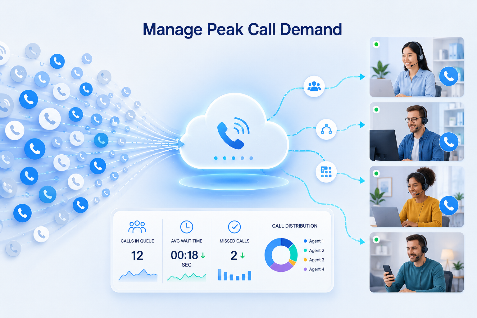 How VoIP and Cloud Communications Help Businesses Manage Peak Call Demand