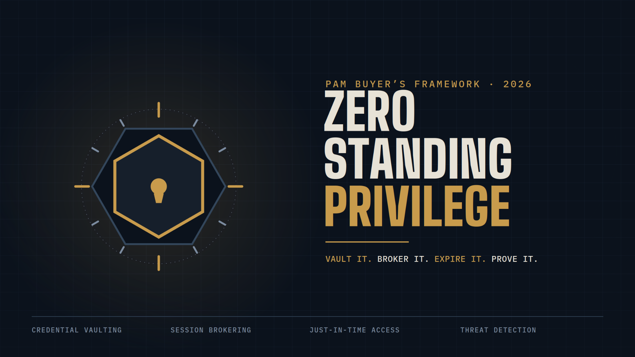 Zero standing privilege