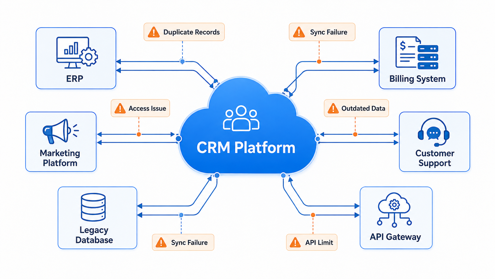 5 Common Salesforce Integration Challenges and How to Solve Them