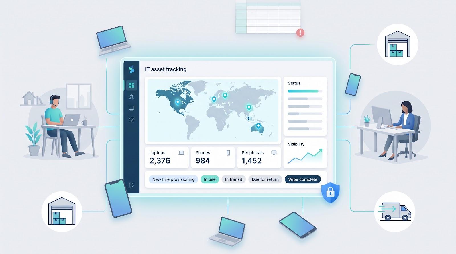 IT asset tracking