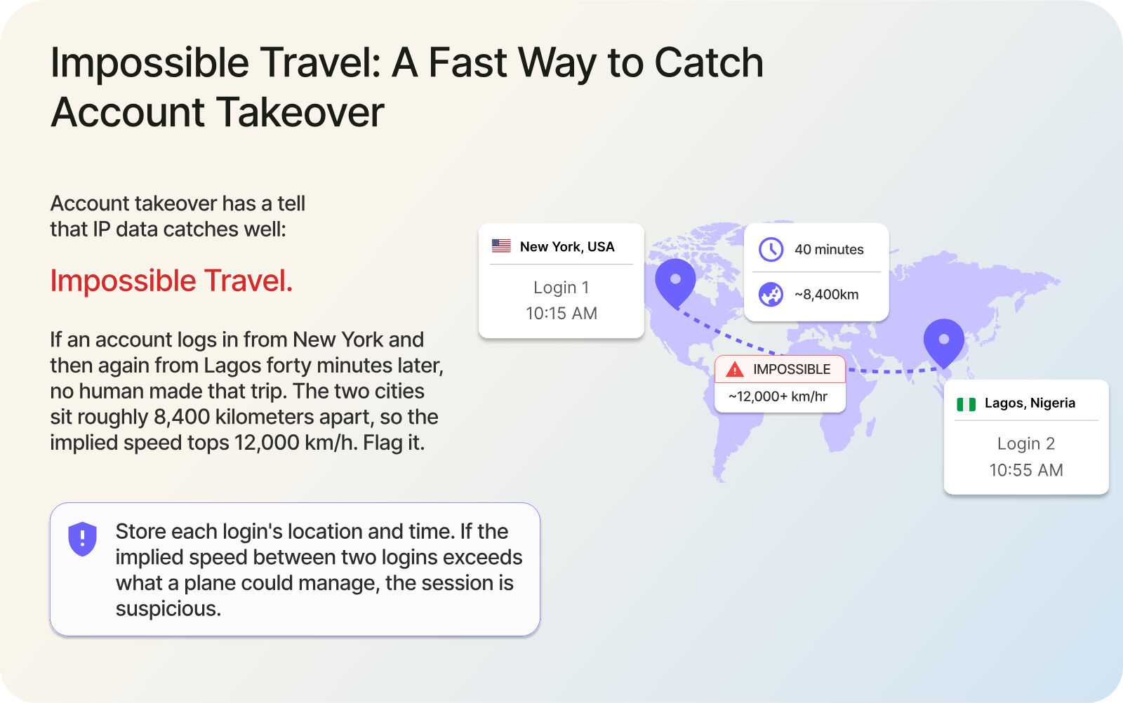 Impossible travel: a fast way to catch account takeover