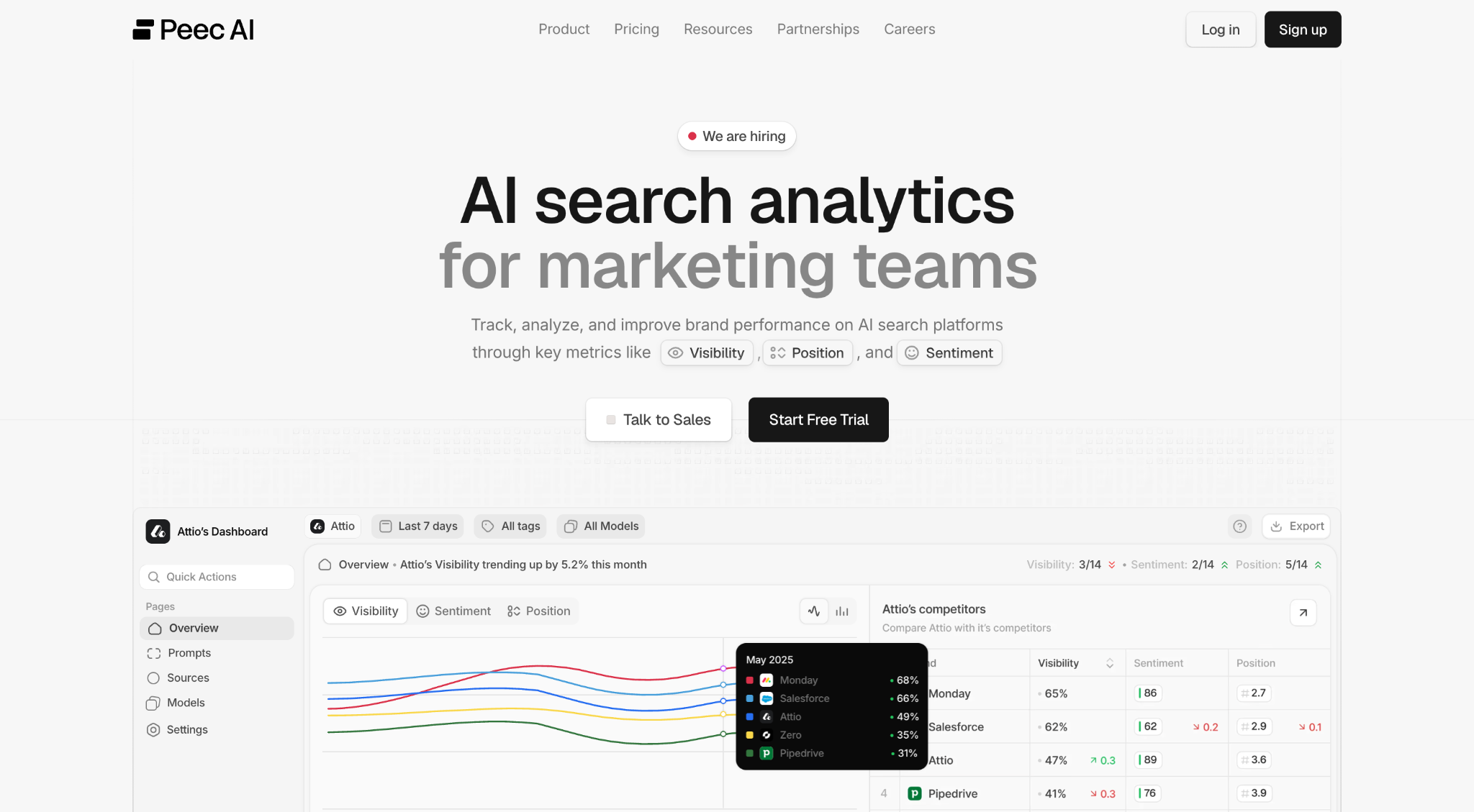 Peec AI